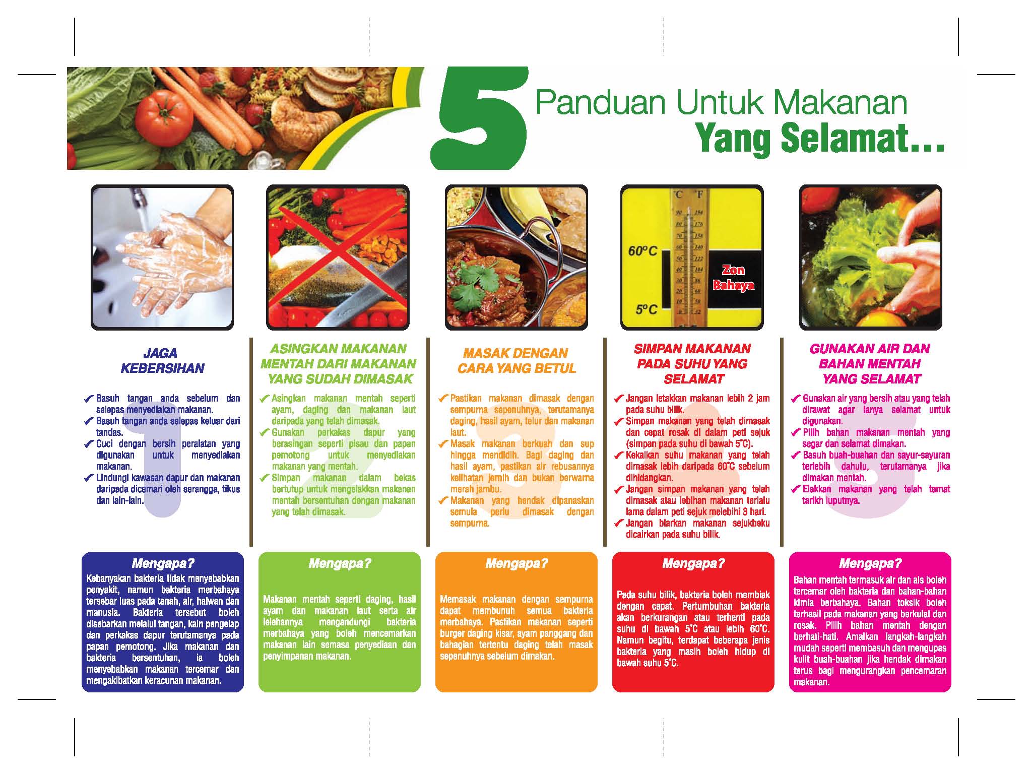 Download Panduan Pemakanan Sihat Pictures