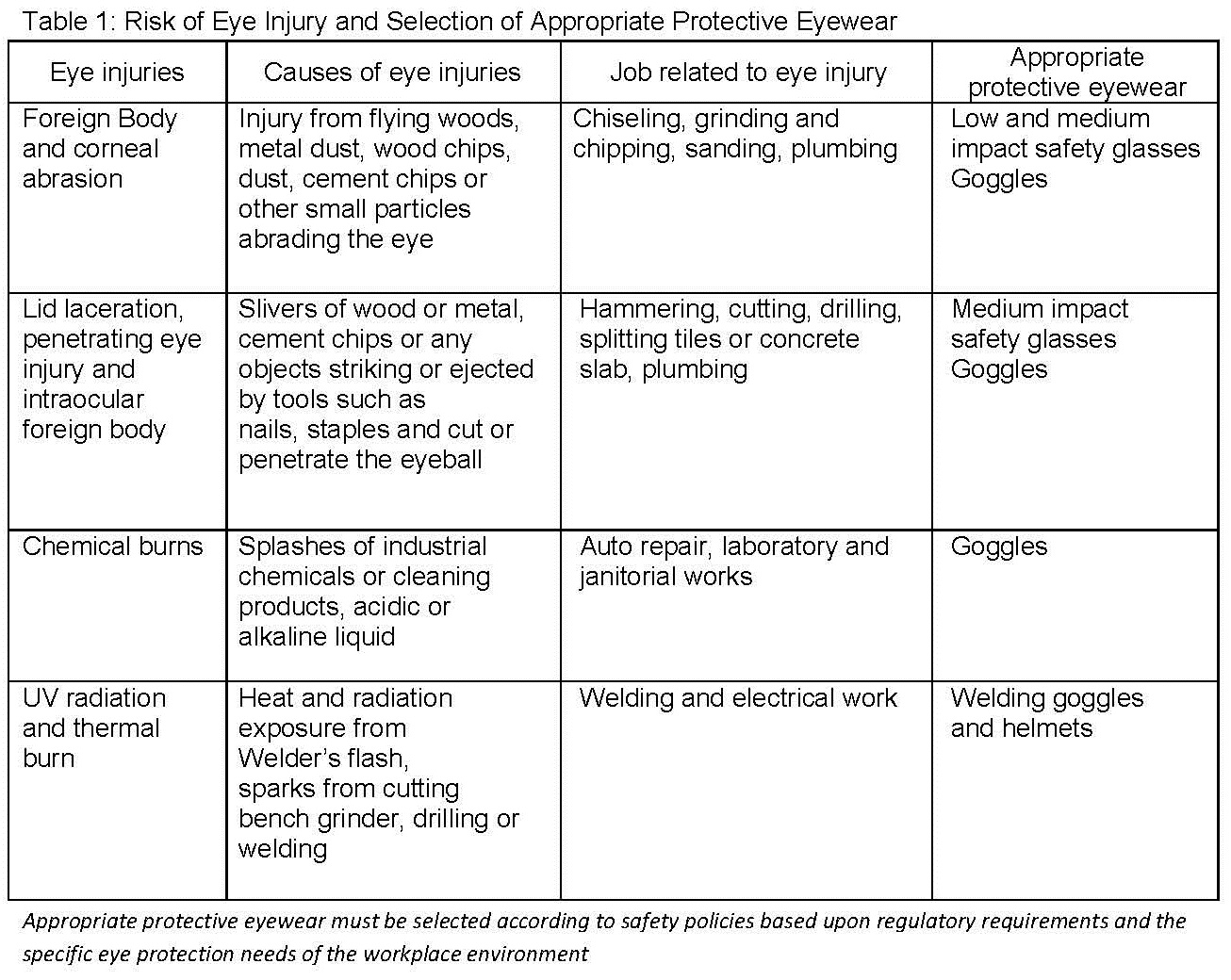 risk assessment for welding and grinding