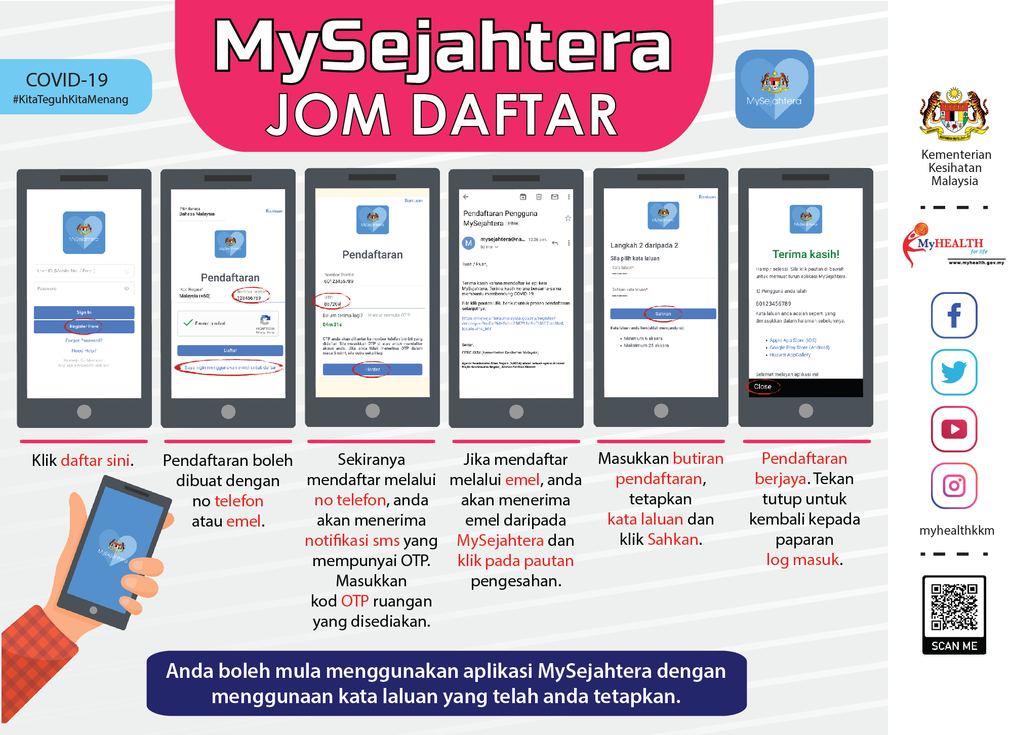 Mysejahtera colour code